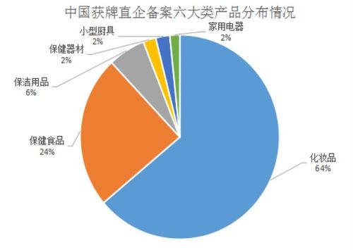 新經(jīng)濟形態(tài)下對直銷行業(yè)發(fā)展研究之一 直銷行業(yè)的發(fā)展趨勢