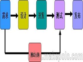網(wǎng)絡(luò)程序設(shè)計(jì)供應(yīng)商,價(jià)格,網(wǎng)絡(luò)程序設(shè)計(jì)批發(fā)市場 馬可波羅網(wǎng)