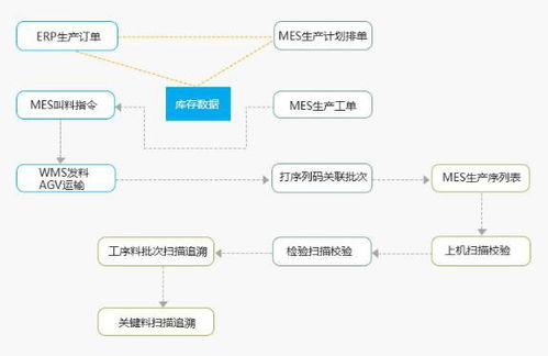 廠家供應(yīng)生產(chǎn)企業(yè)erp,sap數(shù)字化系統(tǒng),集成mes解決方案